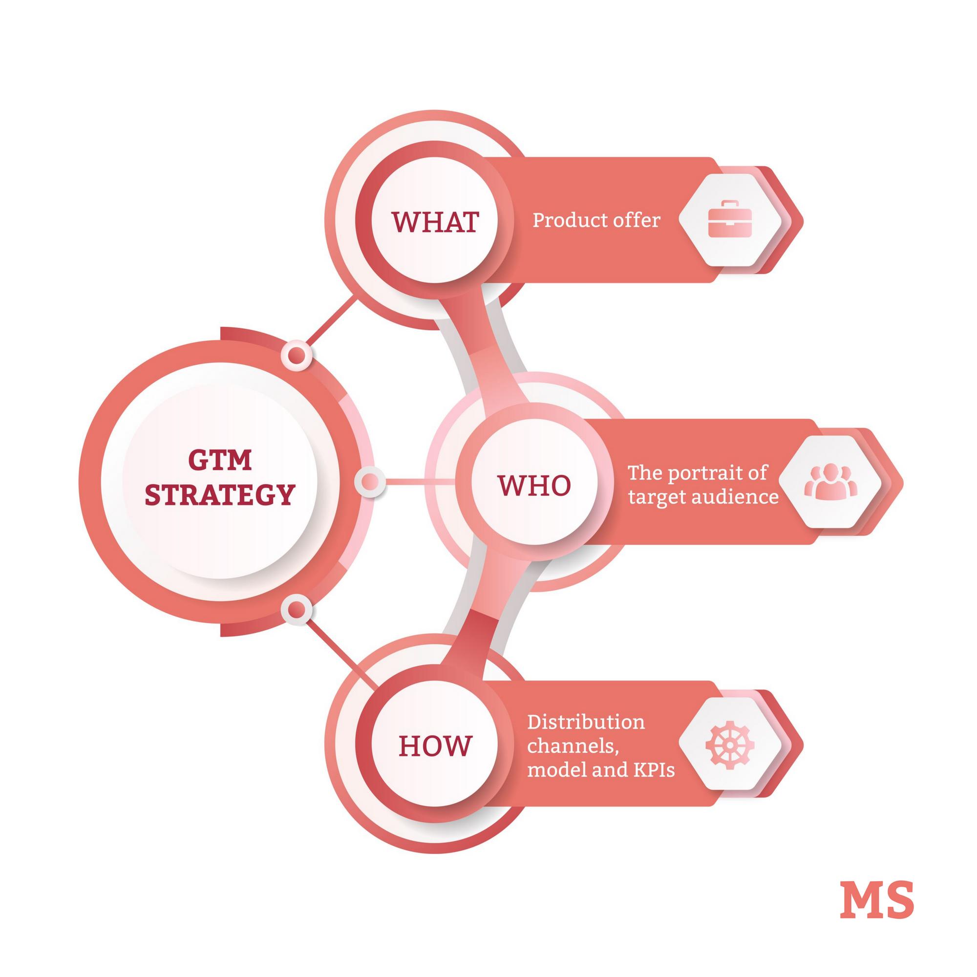 content marketing database