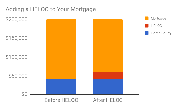 mortgage rates today calculator
