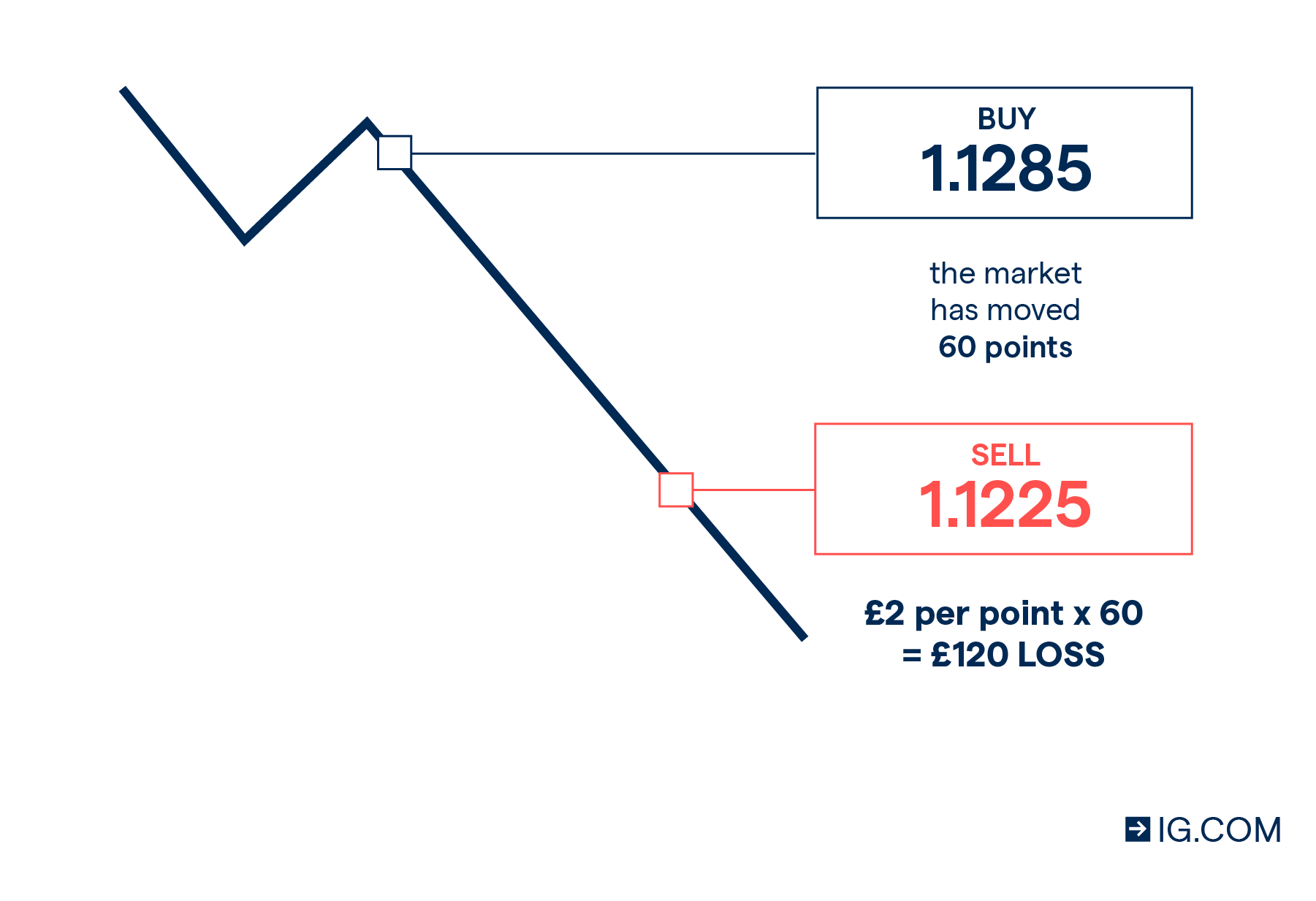 What is a cash Dividend?
