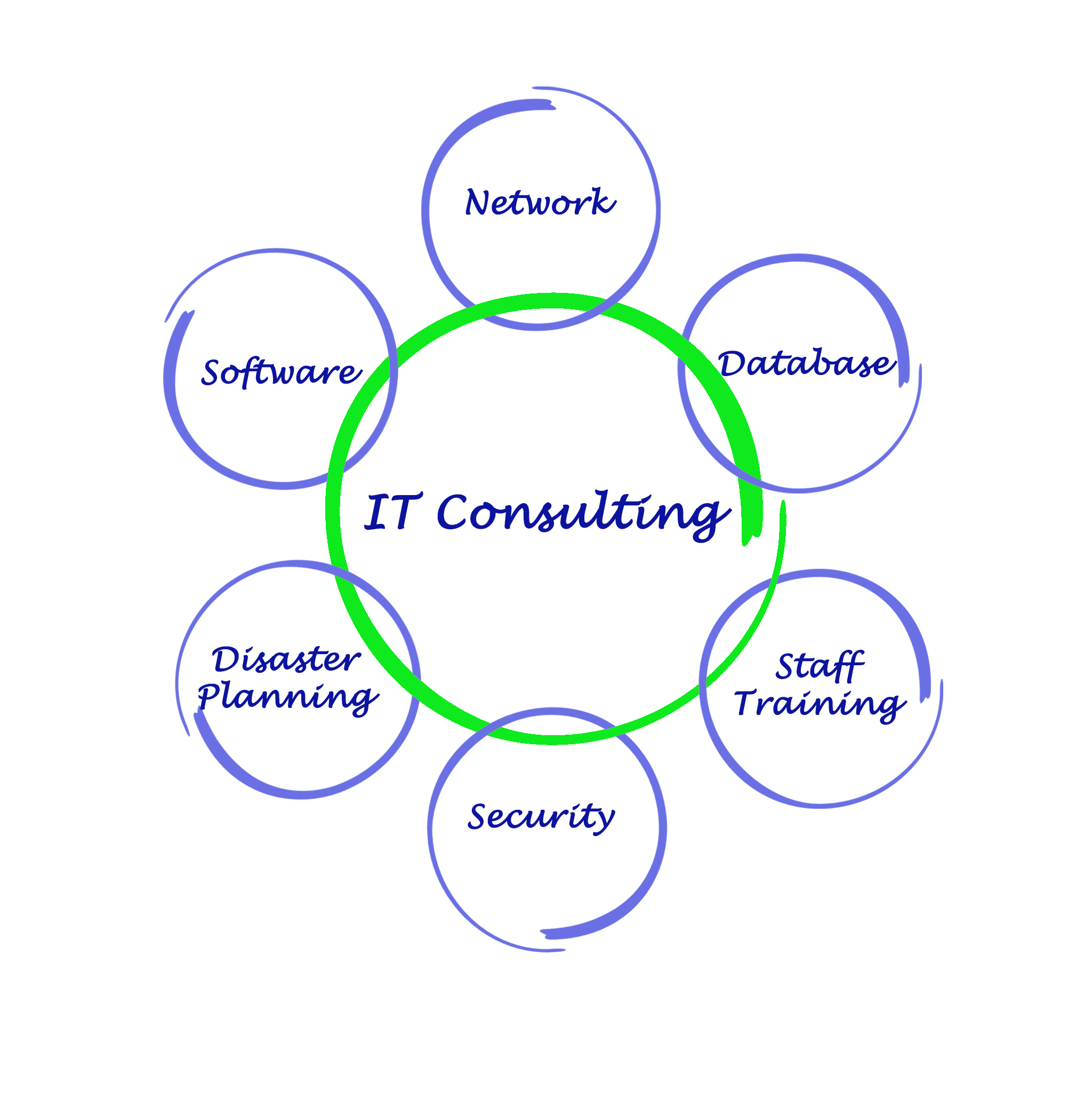 what is management consulting