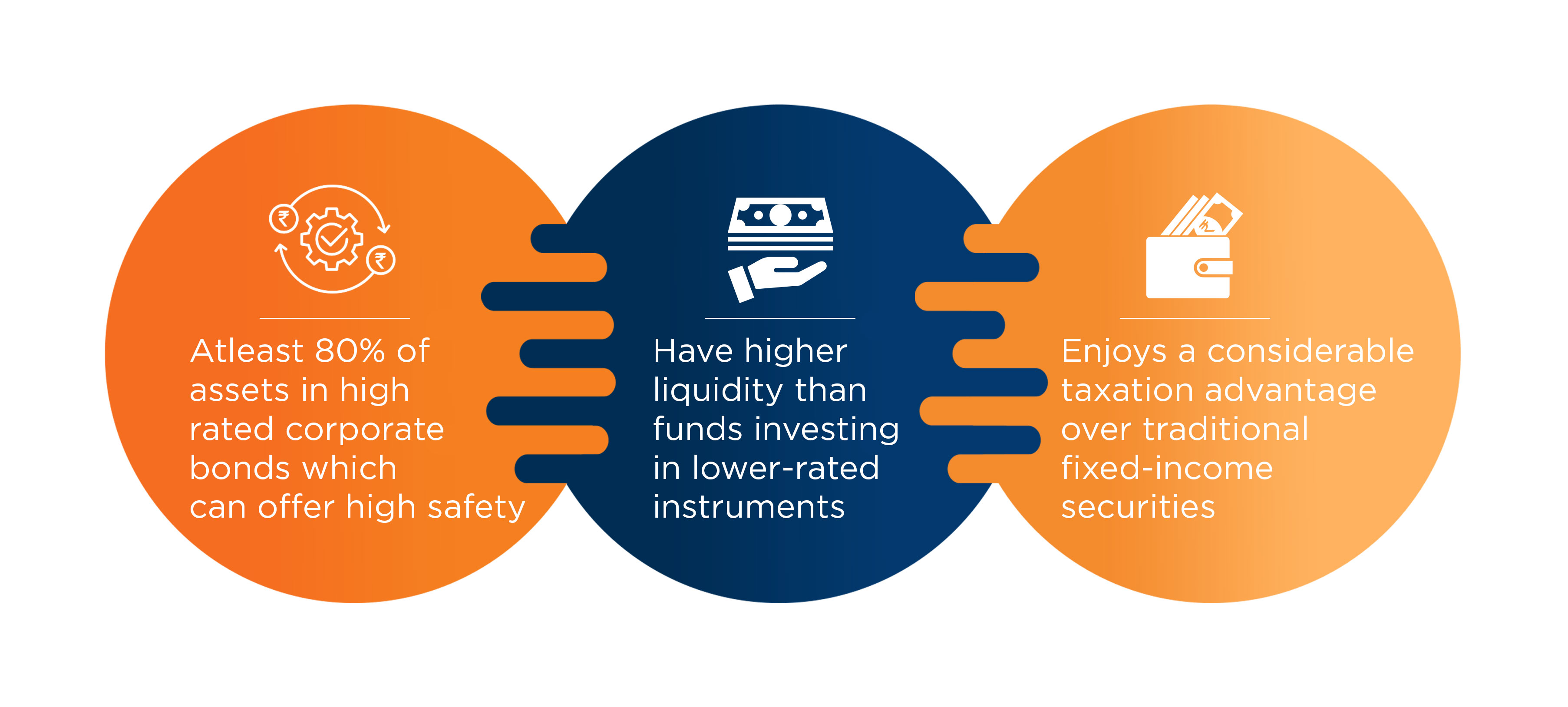 investment in bank