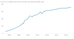 Digital Marketing: A career in the field
