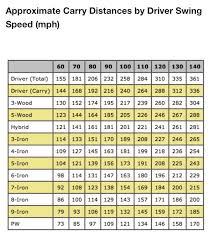 golf stats