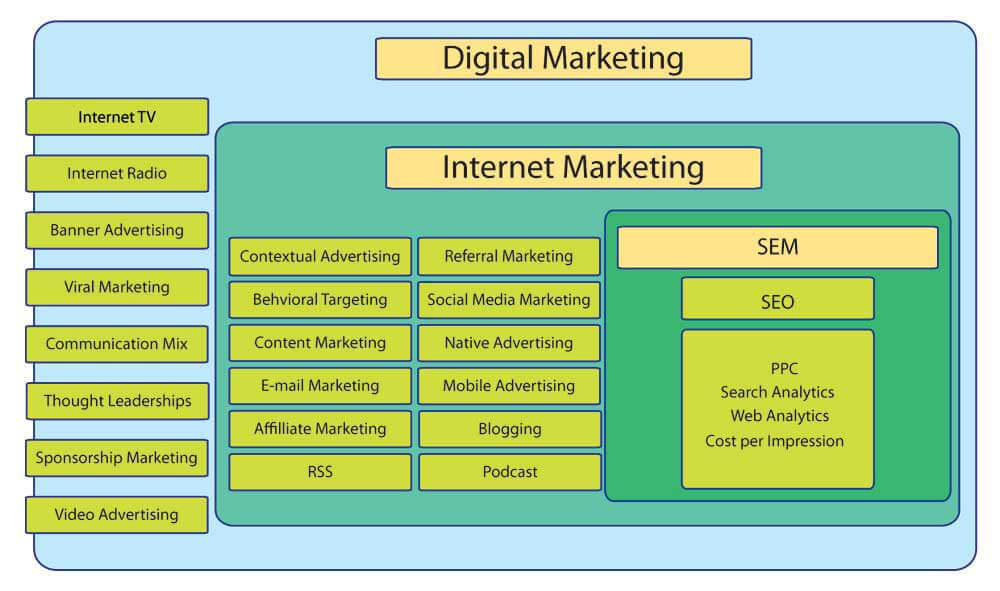 Marketing Influencers
