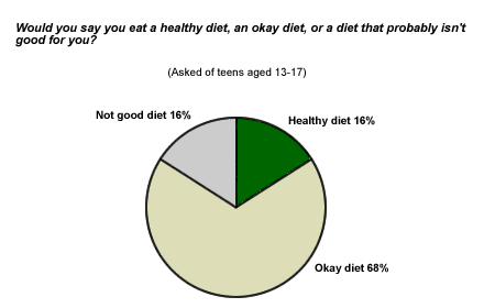 Is it possible to naturally speed up metabolism?
