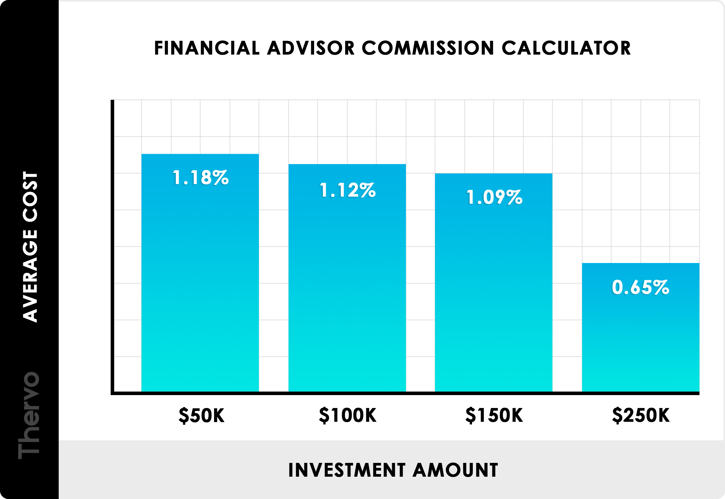 What is a Fiduciary Advisor Financial Advisor?
