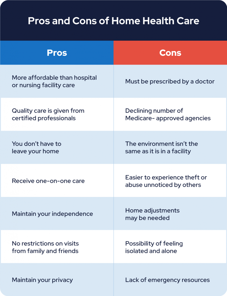carenet healthcare services