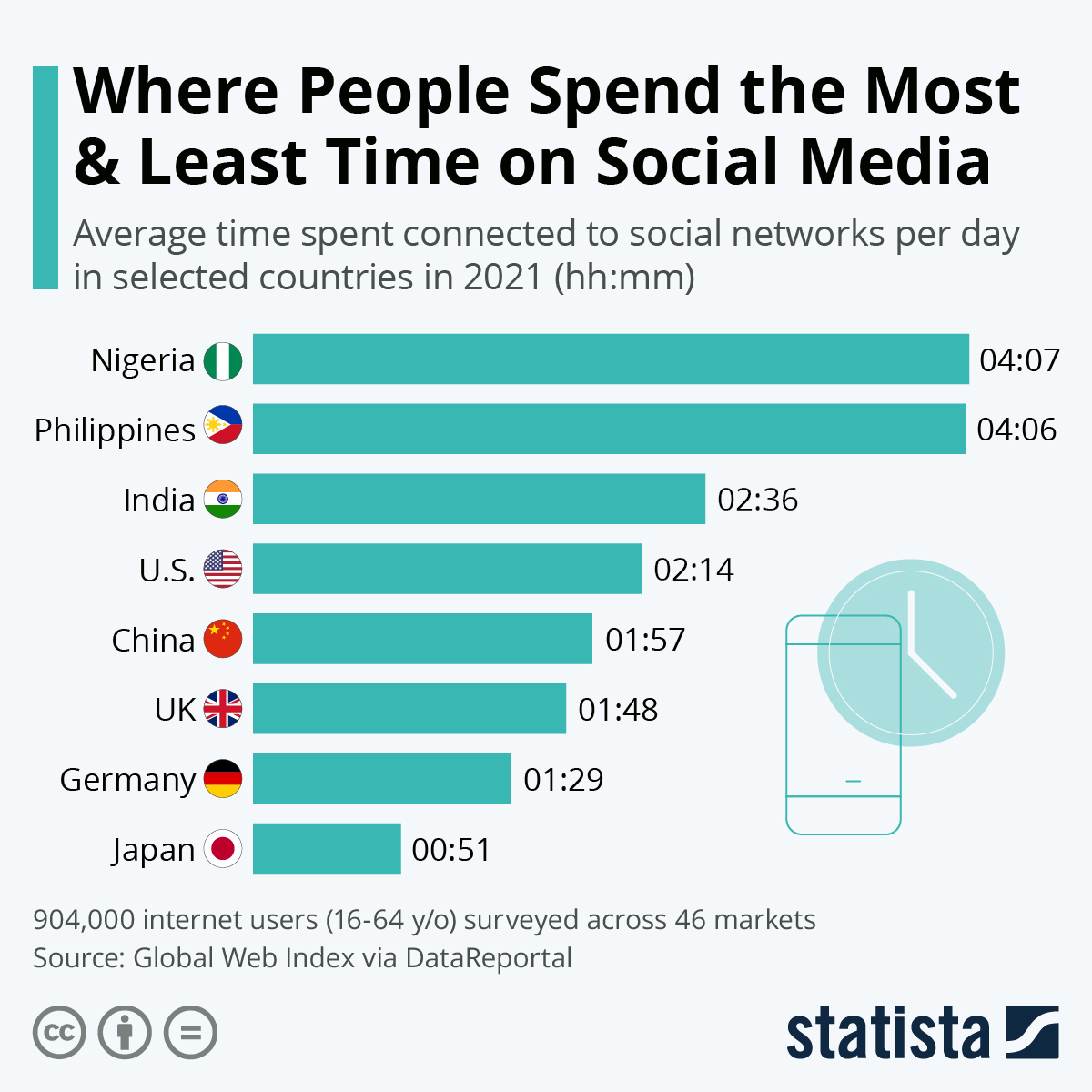 how to allocate budget for social media marketing