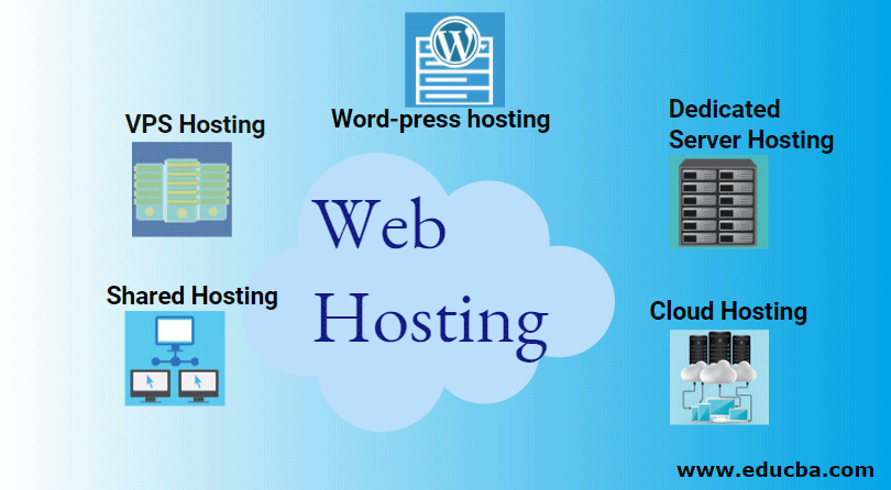 web hosting examples