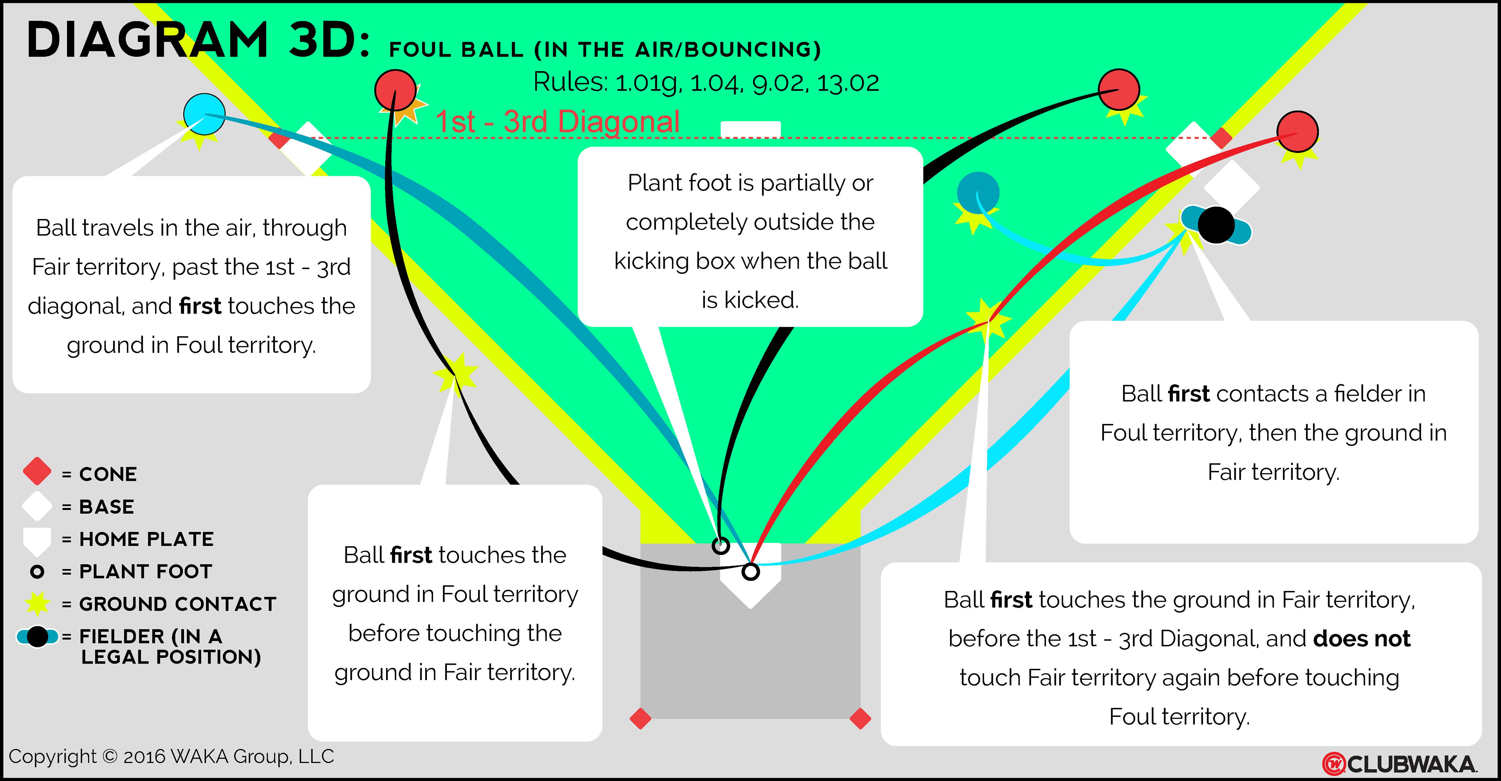 Tips to improve your skills as a soccer slinger
