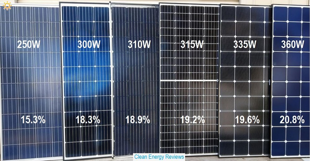 renewable energy sources