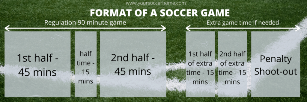 The Differences Between Football and Soccer
